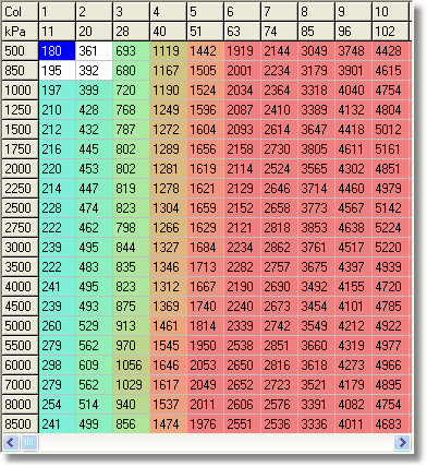 Honda Injector Size Chart