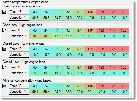 Temperature Compensation Chart