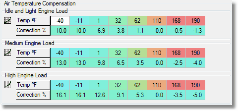 Temperature Compensation Chart